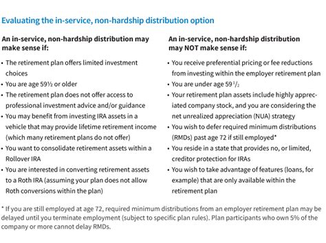 Withdrawal Terms .